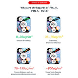 Haze Dust Air Quality Temperature Humidity Detector(Black)