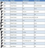 CoreParts Universal Power Adapter 90W 15-20V 1-5A Plug:Multi, One adapter to match them all