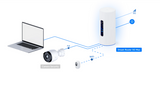 Ubiquiti UDR-5G-Max Dream Router 5G Max