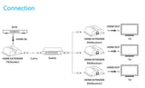 Vivolink HDMI over IP 120m 1:253 + IR, Receiver