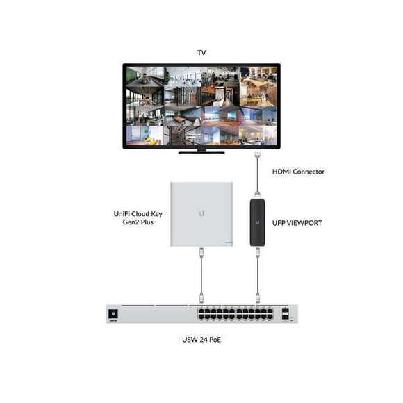 Ubiquiti UniFi Protect ViewPort PoE