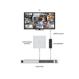 Ubiquiti UniFi Protect ViewPort PoE