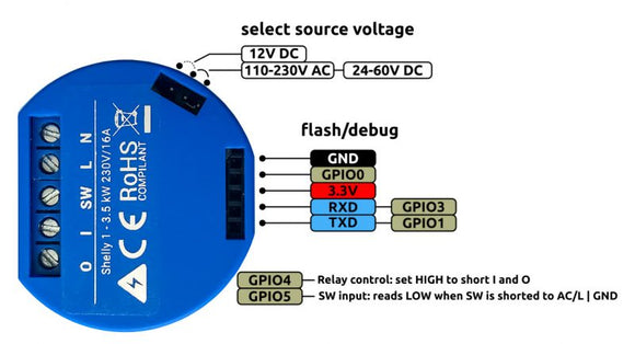 Shelly 1 WiFi-Switch