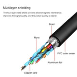 WIWU Alpha USB-C/Type-C to VGA Hub, Length?110mm