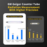 Fnirsi GC01 Home Lndustrial Marble Radioactive X / Y Ray Nuclear Radiation Detector Geiger Counter(Yellow)